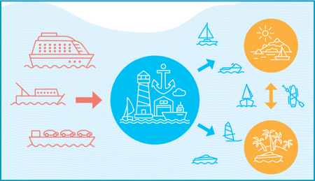 Vessels acting as a vector for invasive species